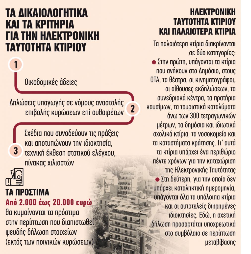 Παράταση για να ξεμπλοκάρουν οι μεταβιβάσεις