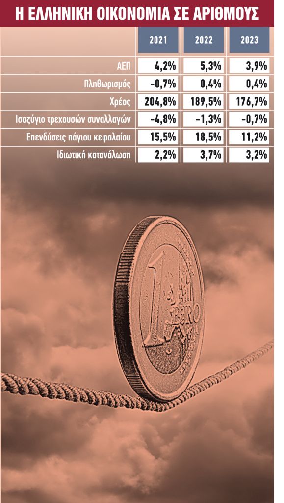 Επτά στοιχήματα στον δρόμο της ανάπτυξης