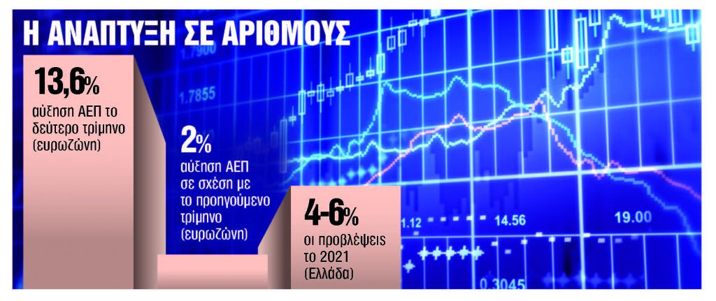 Σημάδια ανάκαμψης, αλλά και κίνδυνοι