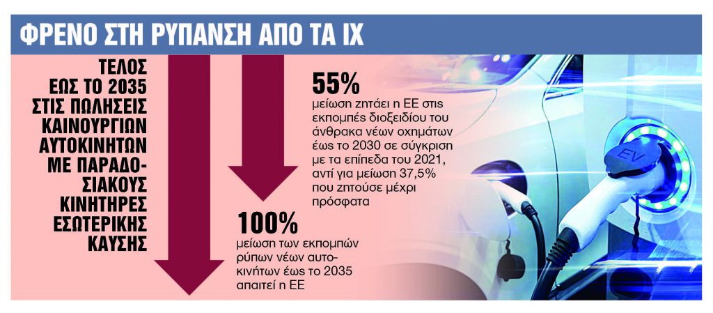 Ηλεκτρικά 2 στα 3 νέα ΙΧ που θα πωλούνται το 2040