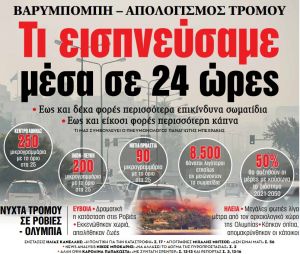 Στα «ΝΕΑ» της Πέμπτης – Τι εισπνεύσαμε μέσα σε 24 ώρες