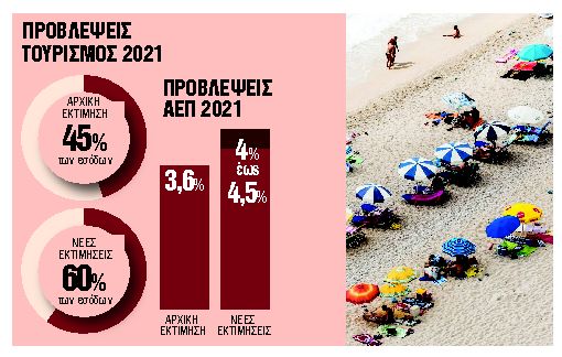 Θετικά σήματα για Αύγουστο και Σεπτέμβριο