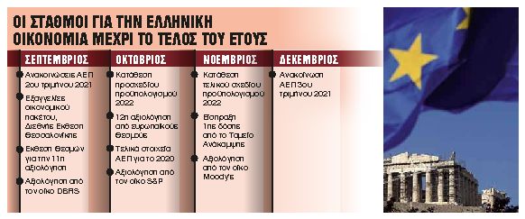 Οι φοροελαφρύνσεις, η ΔΕΘ και η αγωνία για το ΑΕΠ