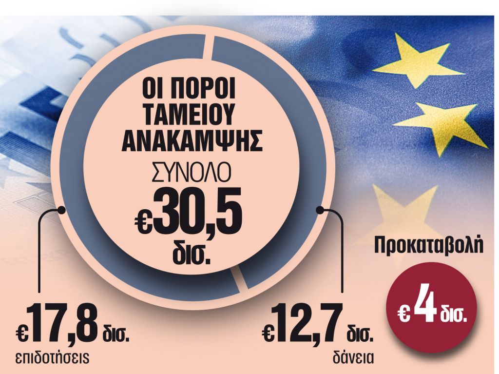 Πού θα δοθούν τα πρώτα 4 δισ. ευρώ