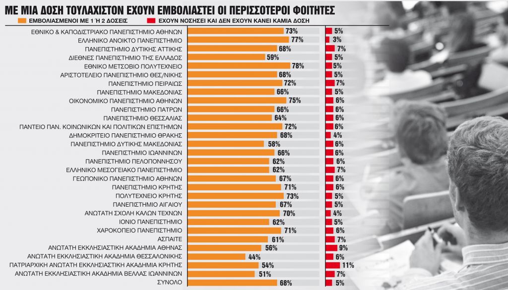 Εμβόλια για όλους από ιδιώτες γιατρούς