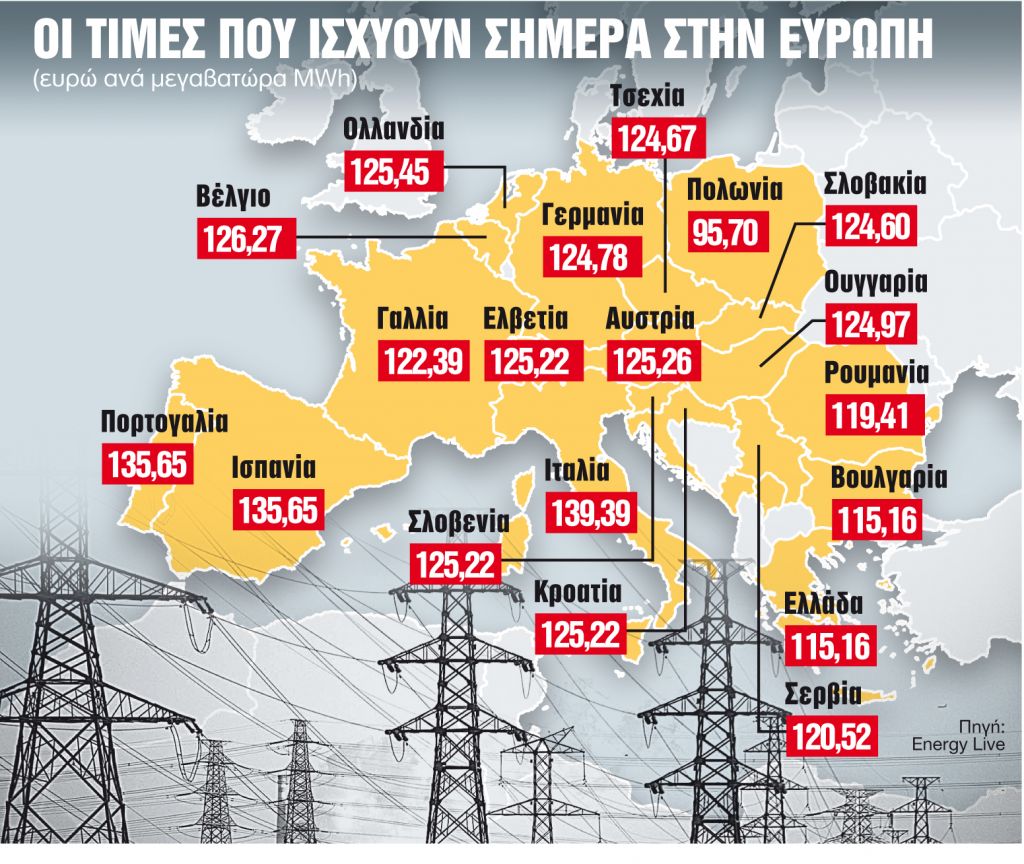 Πώς θα κερδίσετε έως 150 ευρώ στο ηλεκτρικό ρεύμα