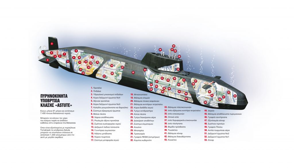 Πώς από τα ντιζελοκίνητα υποβρύχια κατέληξε στα πυρηνοκίνητα