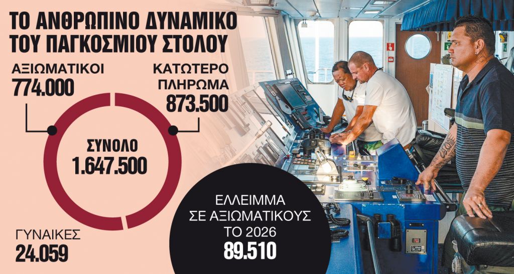 Ανάγκη για 90.000 ναυτικούς μέχρι το 2026