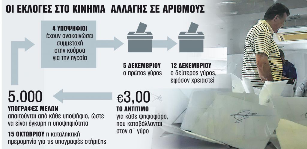 Οσα έμαθε το ΚΙΝΑΛ από την Κεντρική Επιτροπή