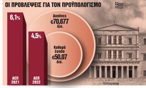 Εφορία – Στο μικροσκόπιο ΕΝΦΙΑ και έκτακτες παροχές