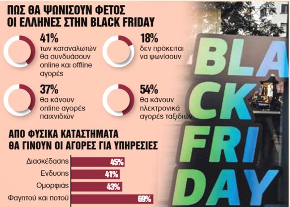 Επί ποδός το εμπόριο για την Black Friday