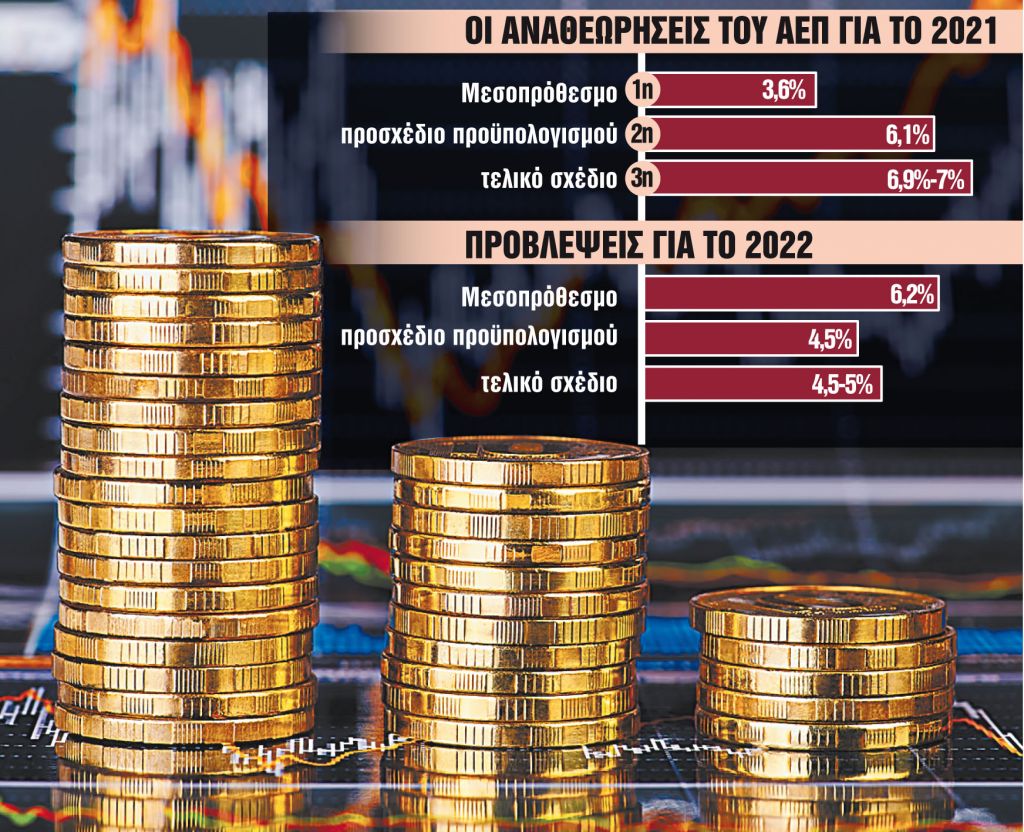 Το «διπλό ραντεβού» της ελληνικής οικονομίας