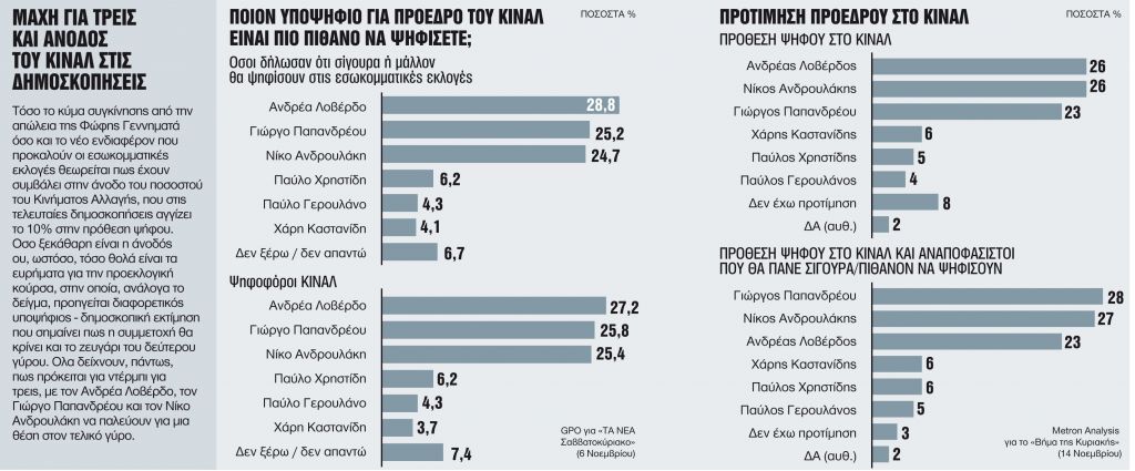 Εστία σύγκρουσης και το «Μητρώο φίλων»