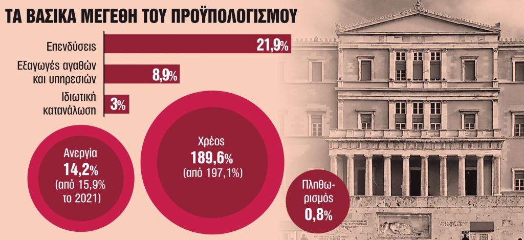 Η «σιωπή» της Moody’s και το ελληνικό χρέος
