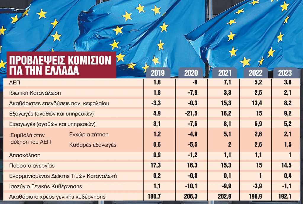 Πώς η ανάπτυξη «περνάει» στην τσέπη μας