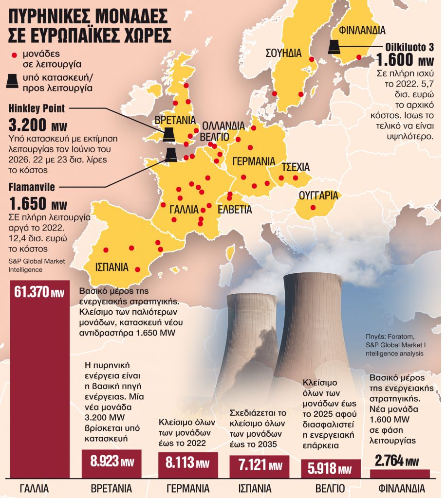 Ο «μεγάλος διχασμός» στη σκιά της ενεργειακής κρίσης