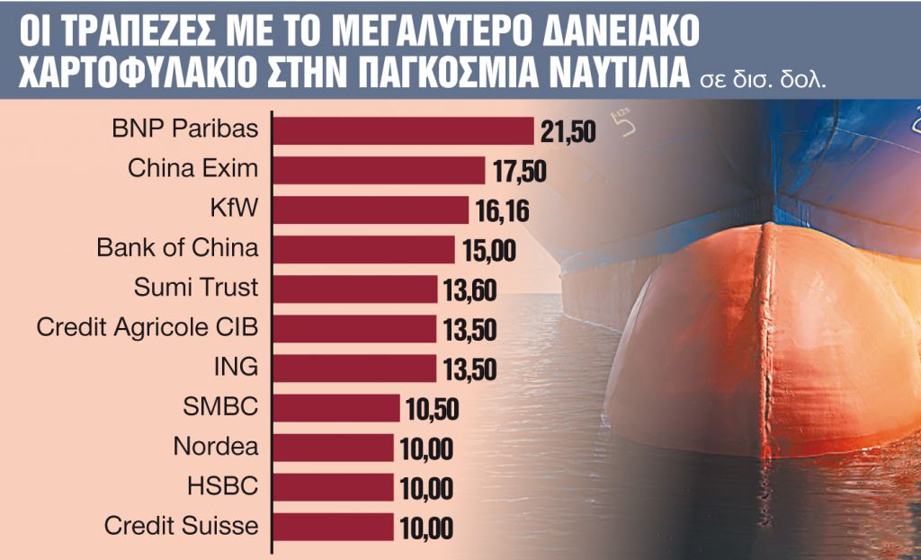 Χτίζουν… θέσεις κόντρα στη διεθνή τάση