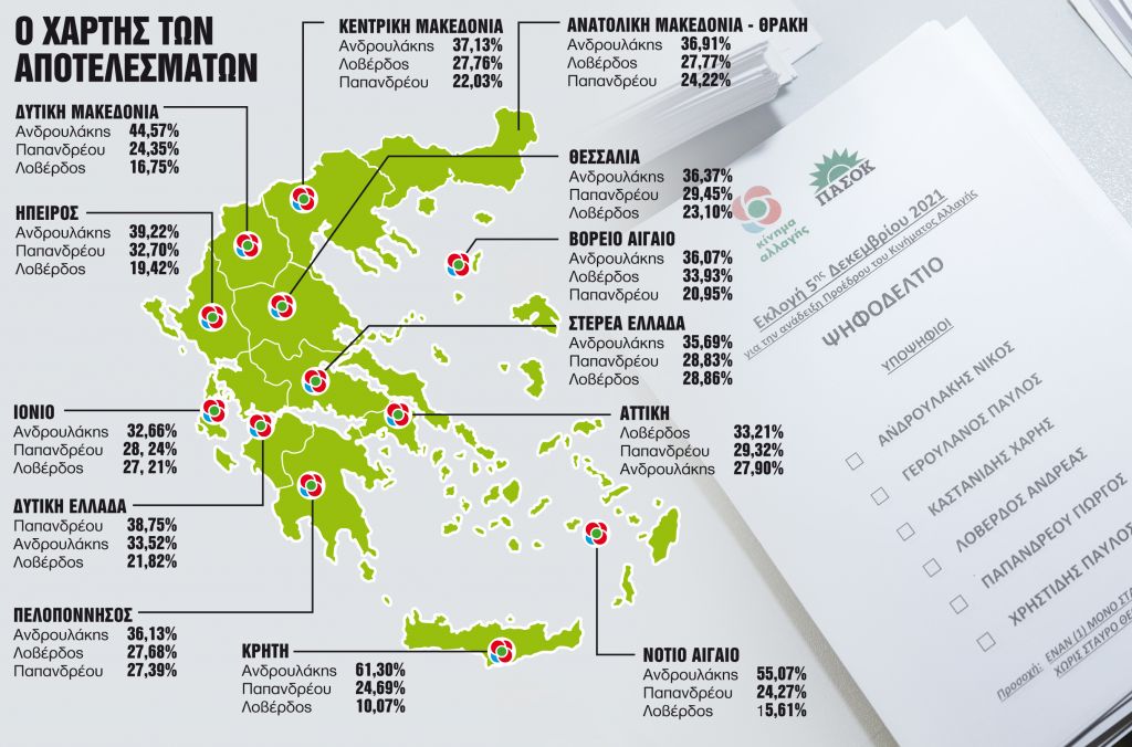 4+1 μηνύματα από τις κάλπες