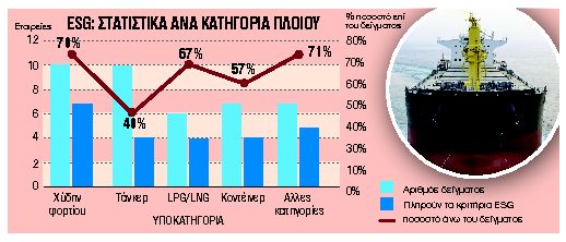 Τα ESG «διαβατήριο» για άντληση κεφαλαίων