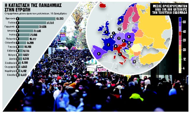 Συναγερμός για την Ομικρον σε όλη την Ευρώπη