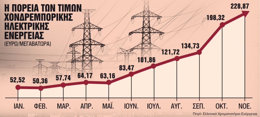 Σχεδιάζεται νέα επιδότηση, αλλά με κριτήρια…