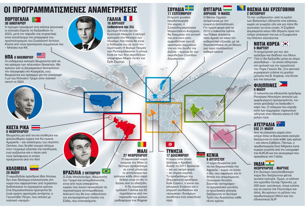 Προσοχή στις κάλπες το 2022!