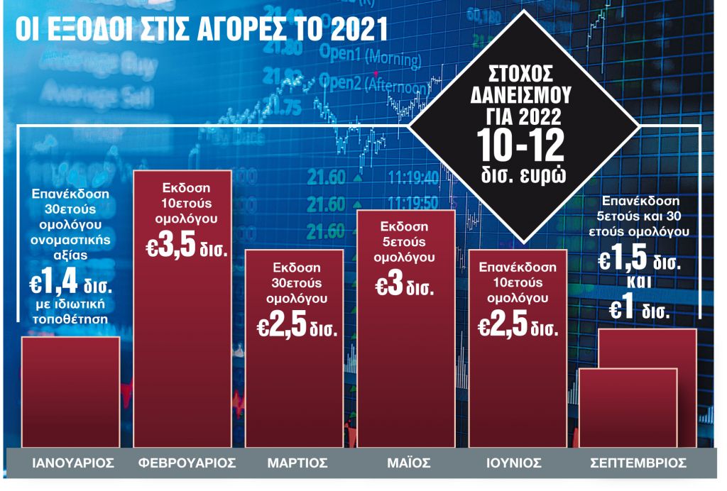 Διπλό ραντεβού με αγορές και Fitch