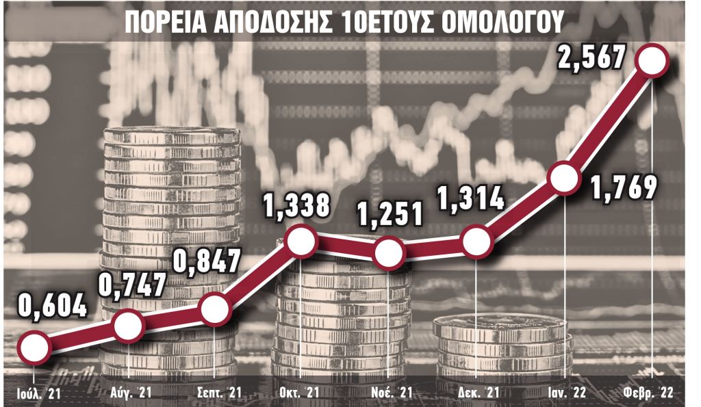 Μεγαλώνει ξανά το χάσμα Βορρά – Νότου