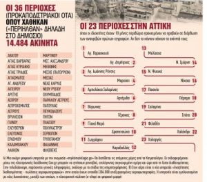 Κτηματολόγιο: Στον «αέρα» 400 χιλιάδες ιδιοκτησίες – Ποια ακίνητα κινδυνεύουν να χαθούν