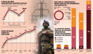 «Επί ποδός» κυβέρνηση και αγορά