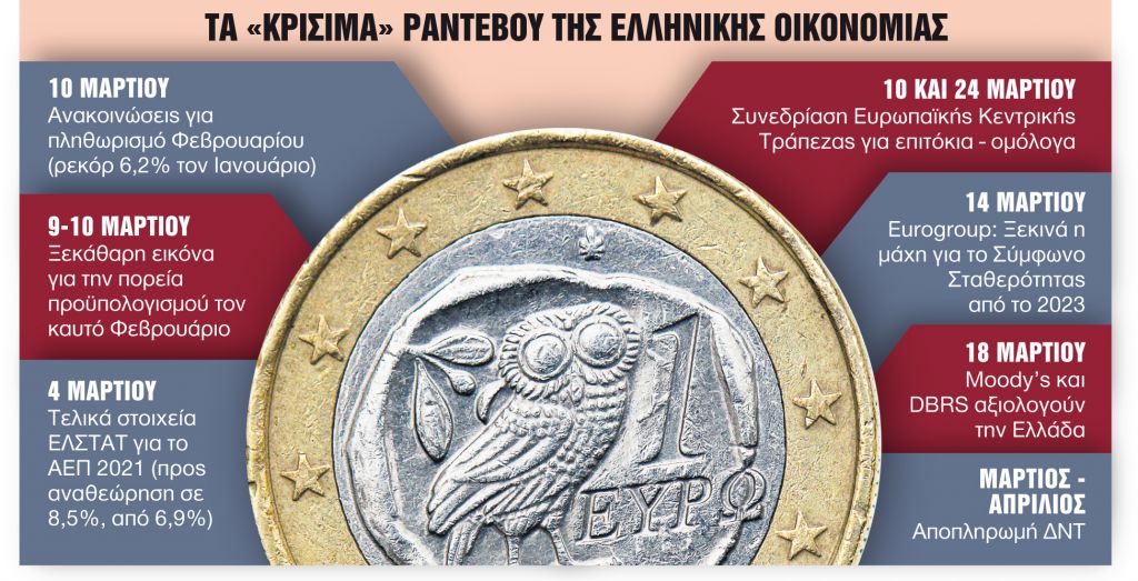 Οι 30 ημέρες – φωτιά για την οικονομία