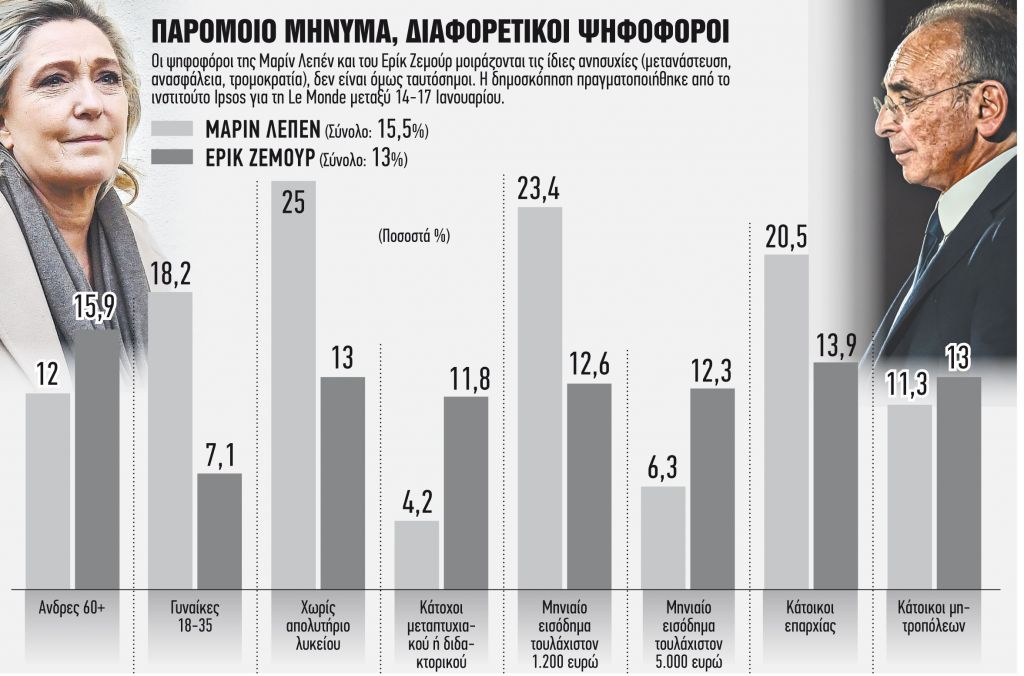 Εμφύλιος στις τάξεις της γαλλικής Ακροδεξιάς