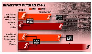 Ραβασάκια ΕΝΦΙΑ τριών ταχυτήτων