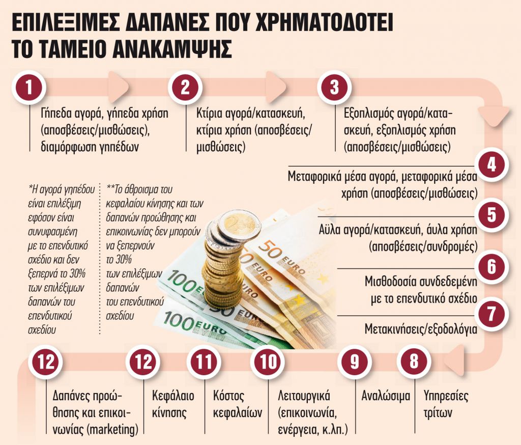 Ποιοι θα πάρουν «φθηνά» δάνεια