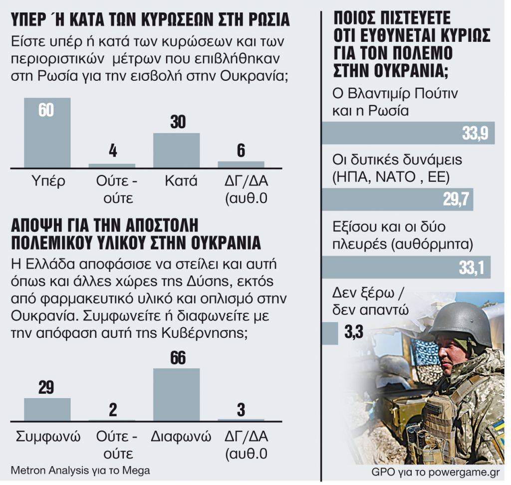 Η Ρωσία, ο πόλεμος και ένα ακόμα ελληνικό παράδοξο