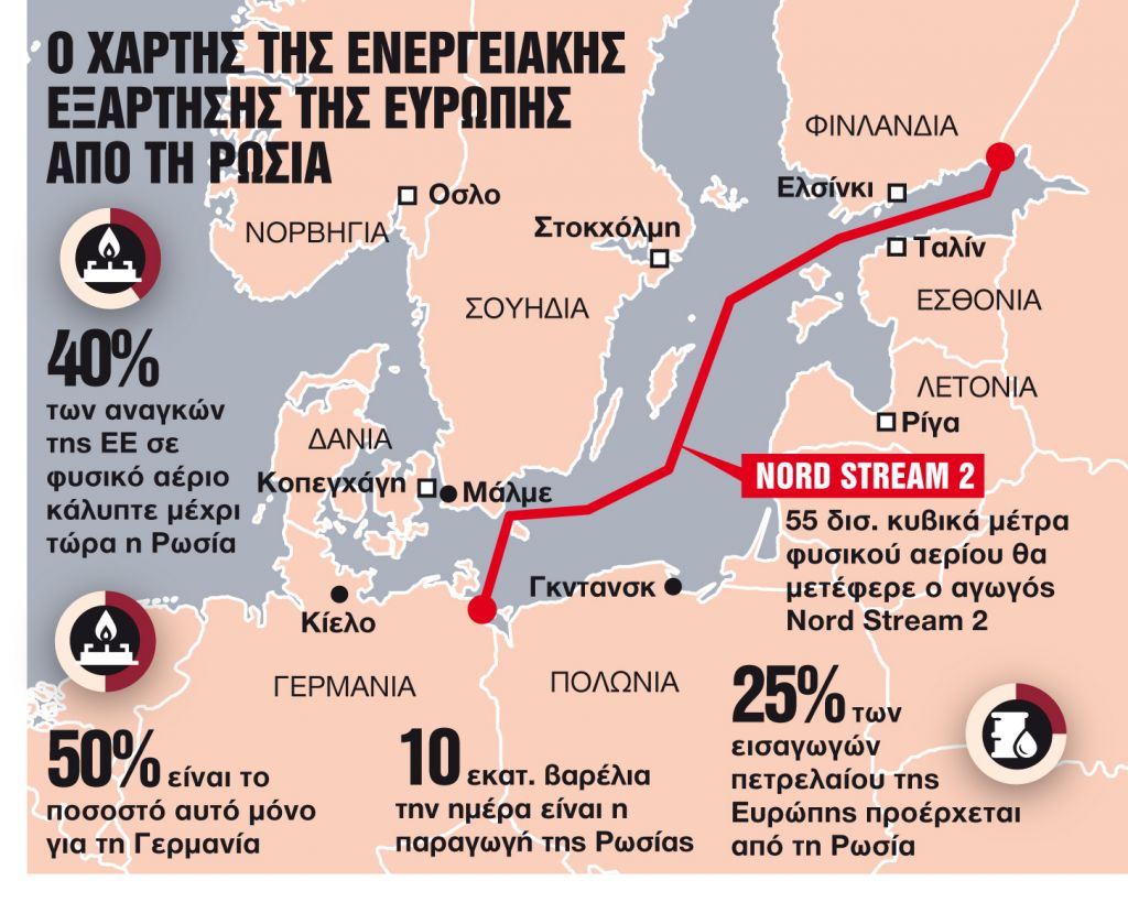 Αλλάζει ο ενεργειακός χάρτης της ΕΕ