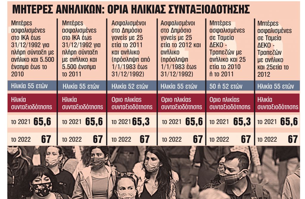 Τα 4 κλειδιά για πρόωρη σύνταξη