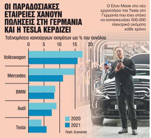 Η «άλωση» της Γερμανίας από τον Ελον Μασκ