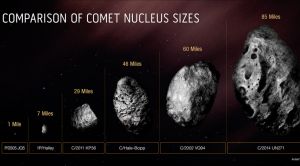 NASA: Ο μέγα-κομήτης Μπερναντινέλι-Μπερνστάιν είναι ο μεγαλύτερος που έχει βρεθεί