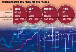 Το στοίχημα της νέας εξόδου στις αγορές