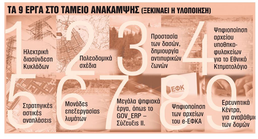 «Ανεβάζει στροφές» το Ελλάδα 2.0