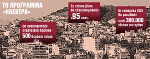 Σχέδιο με «πλαφόν» (και) στη θερμοκρασία