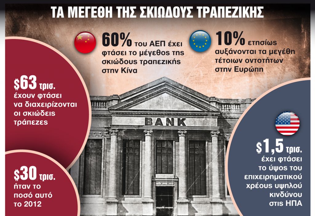 Μια βραδυφλεγής «βόμβα» $63 τρισ.