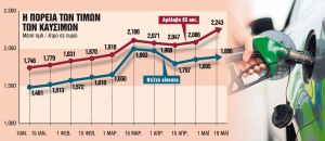 Σχέδιο για επιδότηση και το καλοκαίρι