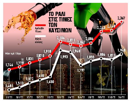 Νέο πακέτο «ανάχωμα» στην ακρίβεια