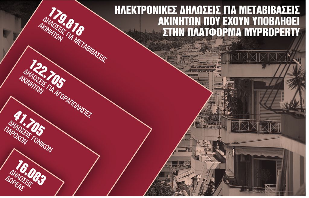 Μεταβιβάσεις χωρίς… χαρτιά