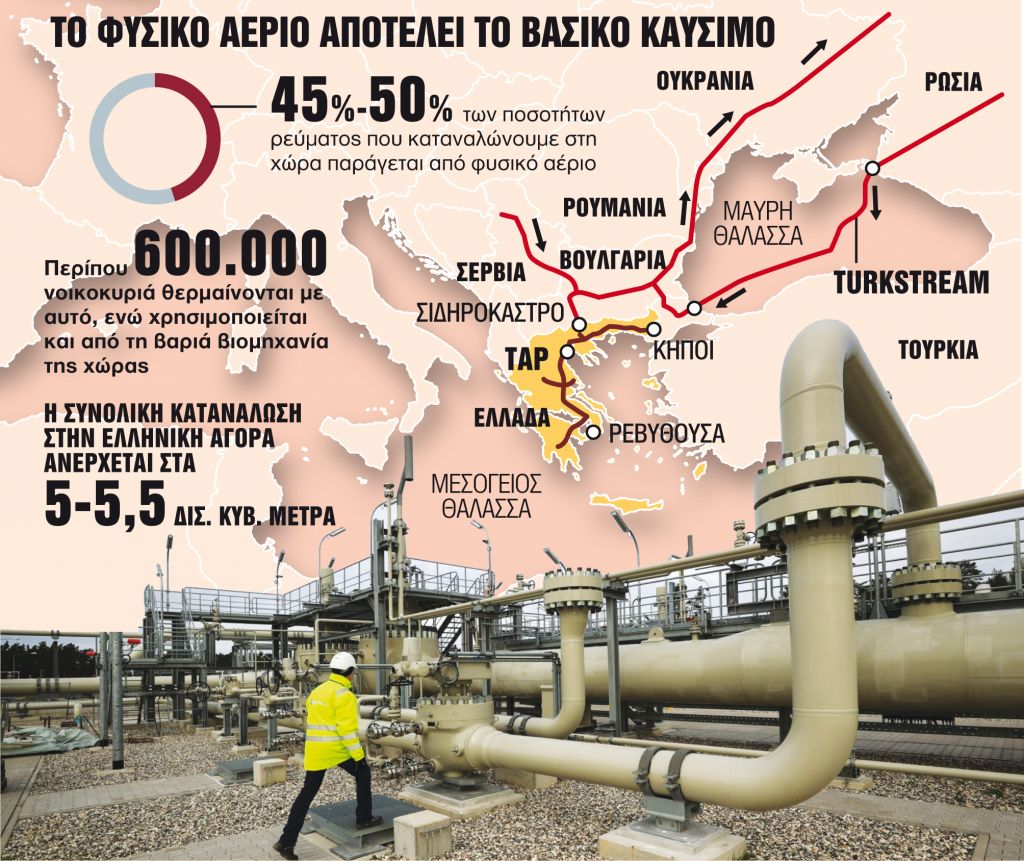 «Ρεζέρβα» αερίου και στη Βουλγαρία