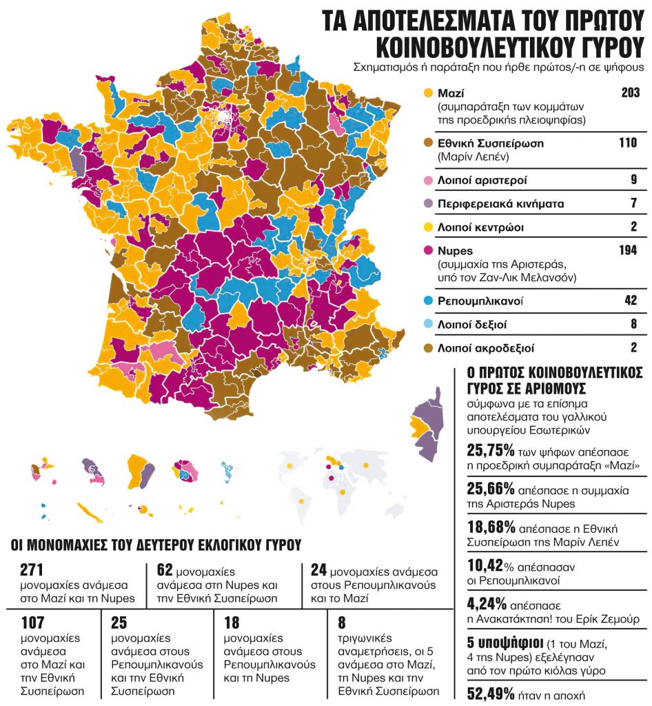 Η επιστροφή της Αριστεράς και του λαϊκισμού