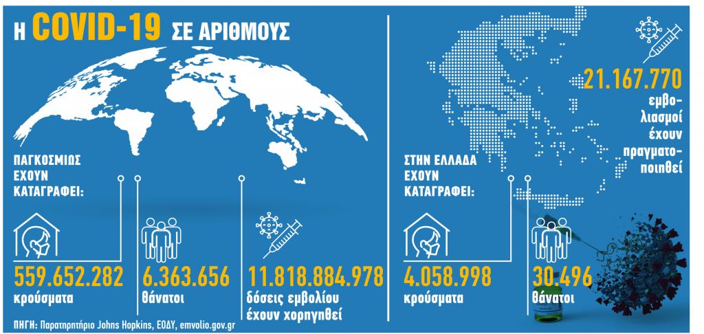 Πόσο απειλητικό θα είναι το 7ο κύμα