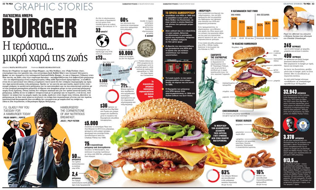 Burger: H τεράστια… μικρή χαρά της ζωής